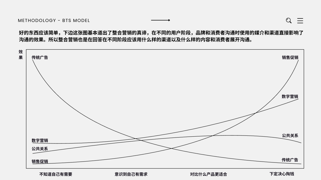 DM3 Consulting 简介 图片 20
