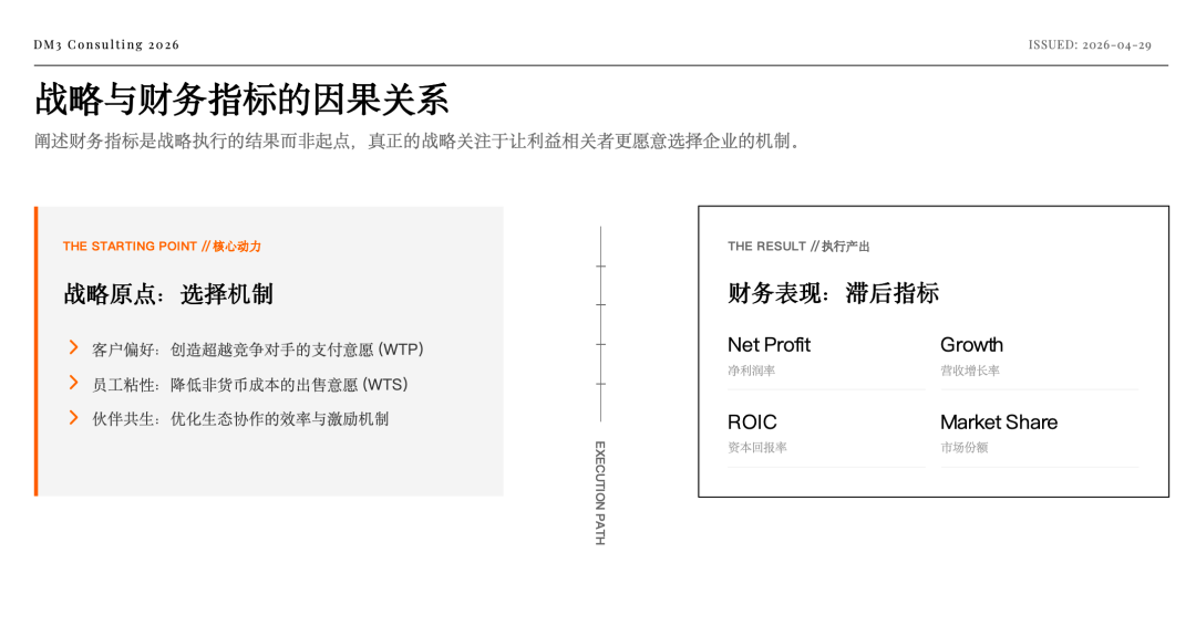 创造价值的计划 图片 3
