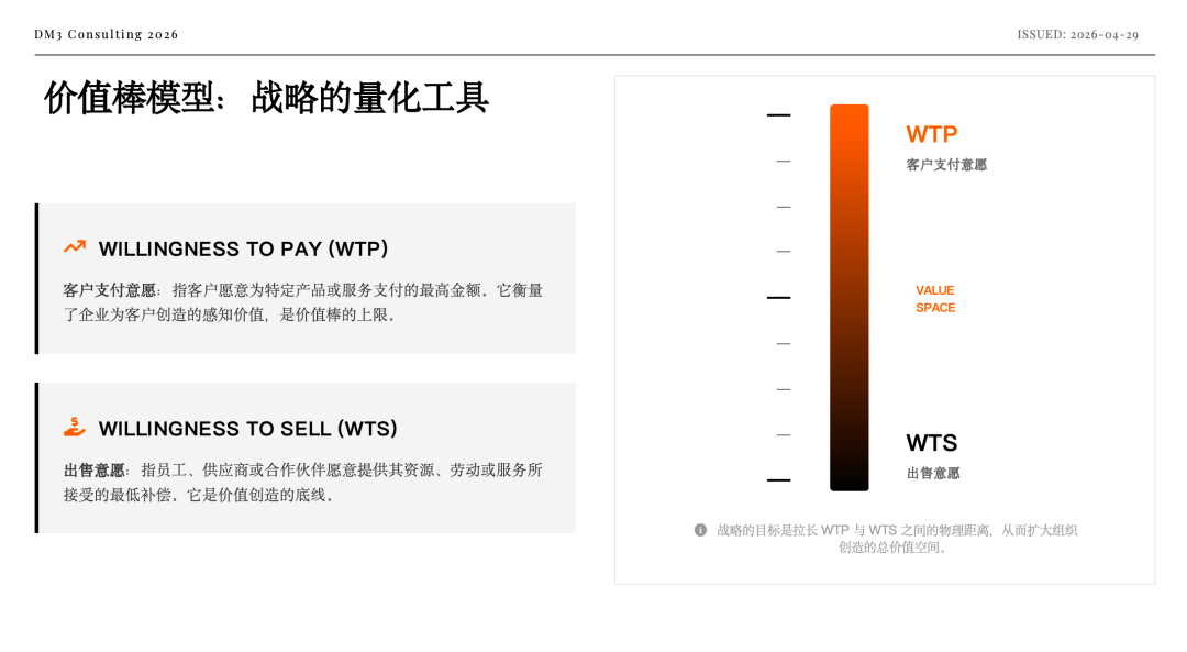 创造价值的计划 图片 4