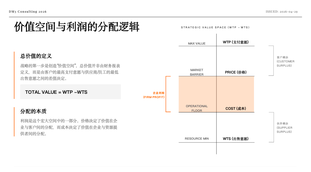 创造价值的计划 图片 5
