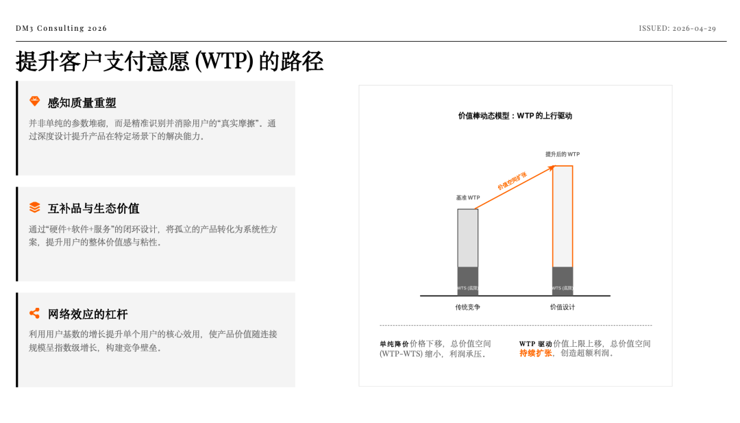 创造价值的计划 图片 6