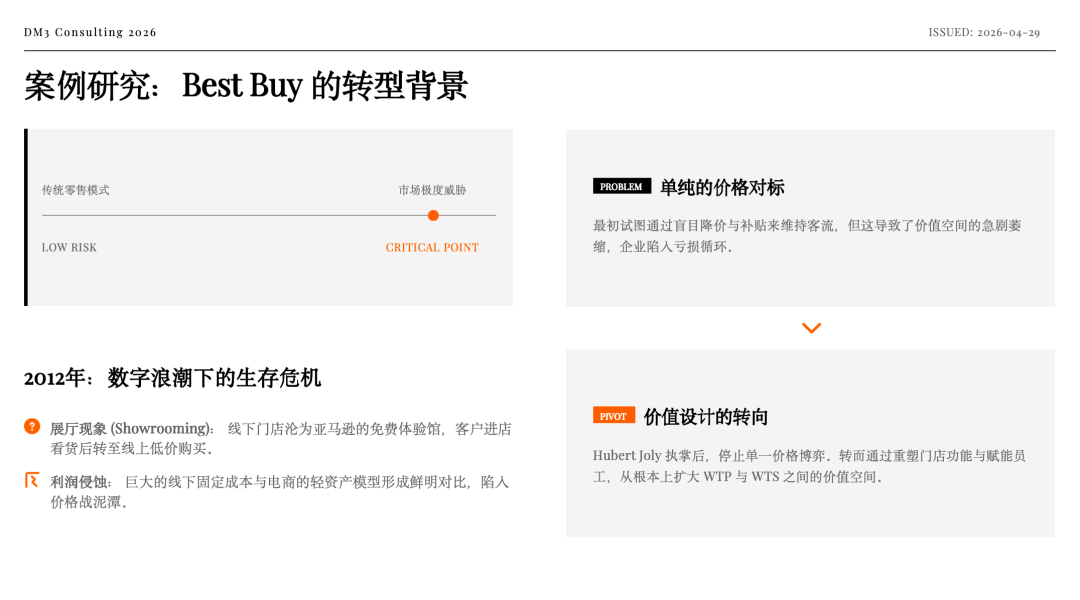 创造价值的计划 图片 8