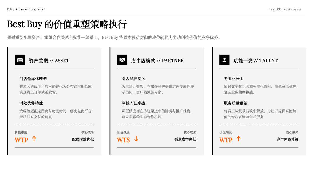 创造价值的计划 图片 9