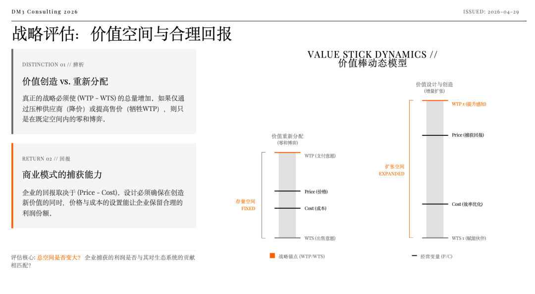 创造价值的计划 图片 11