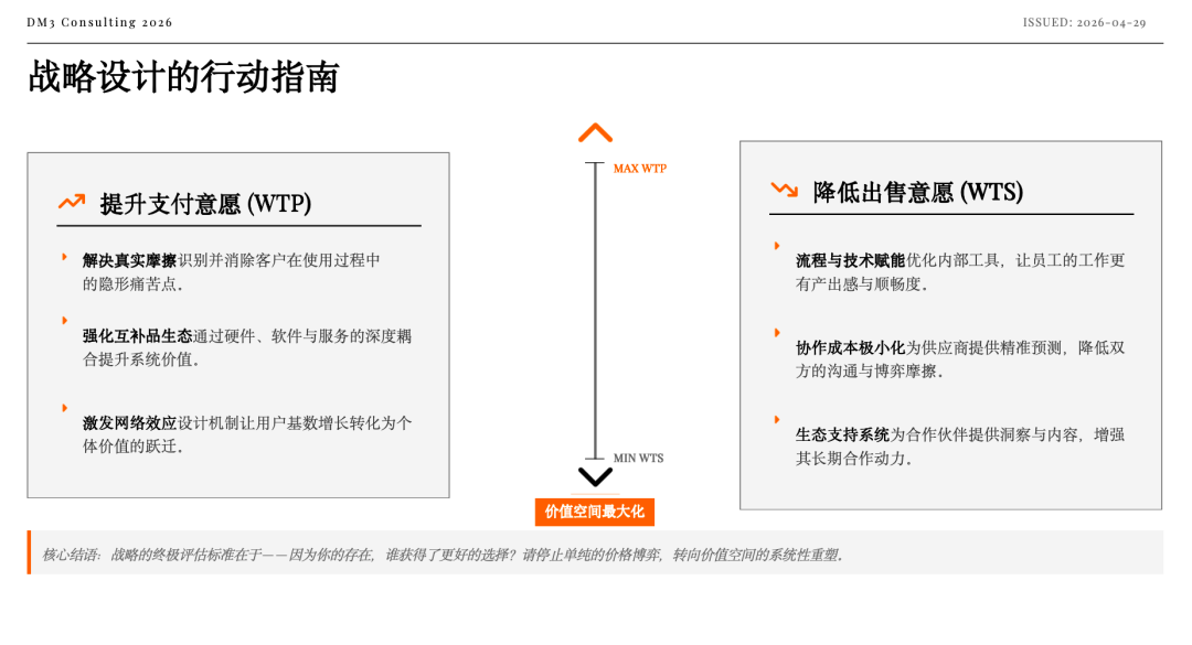 创造价值的计划 图片 13