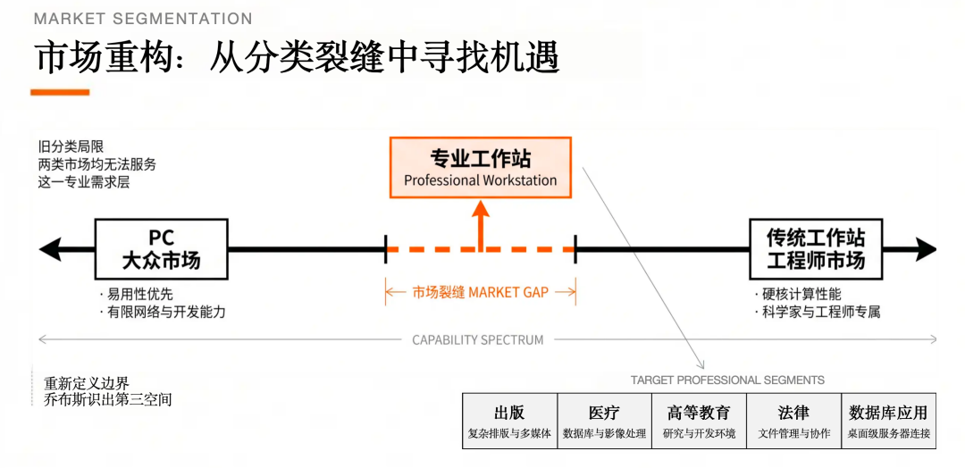 乔布斯的白板：一次关于市场定位的经典推演 图片 3