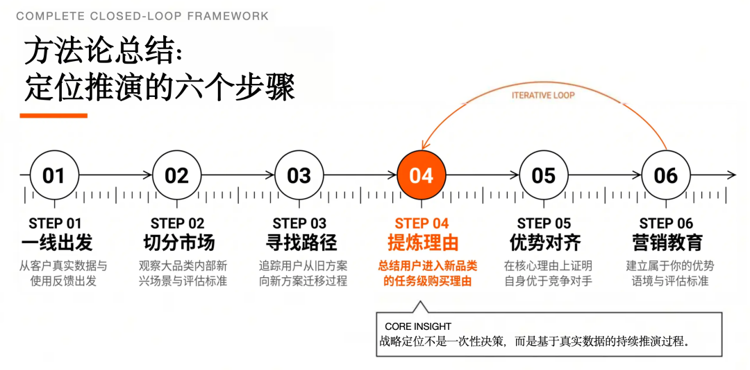 乔布斯的白板：一次关于市场定位的经典推演 图片 8