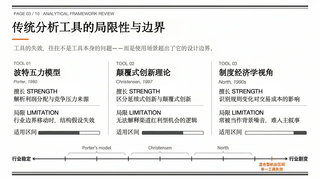 别把所有机会放在同一张桌子上：重新理解机会判断的顺序 图片 3