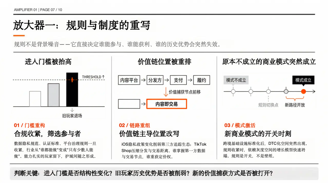 别把所有机会放在同一张桌子上：重新理解机会判断的顺序 图片 6