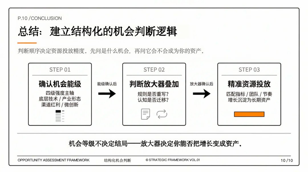别把所有机会放在同一张桌子上：重新理解机会判断的顺序 图片 8