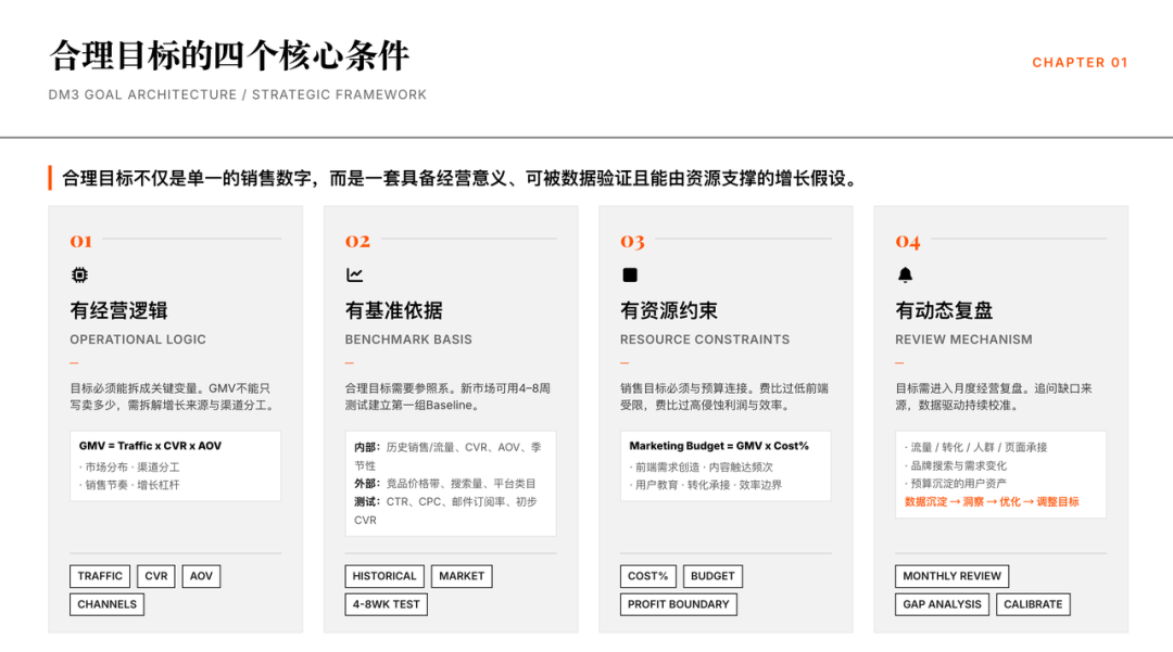三层目标制：从销售结果反推用户行为，再用品牌需求支撑长期增长 图片 2