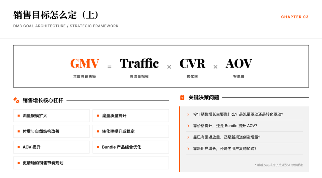 三层目标制：从销售结果反推用户行为，再用品牌需求支撑长期增长 图片 4