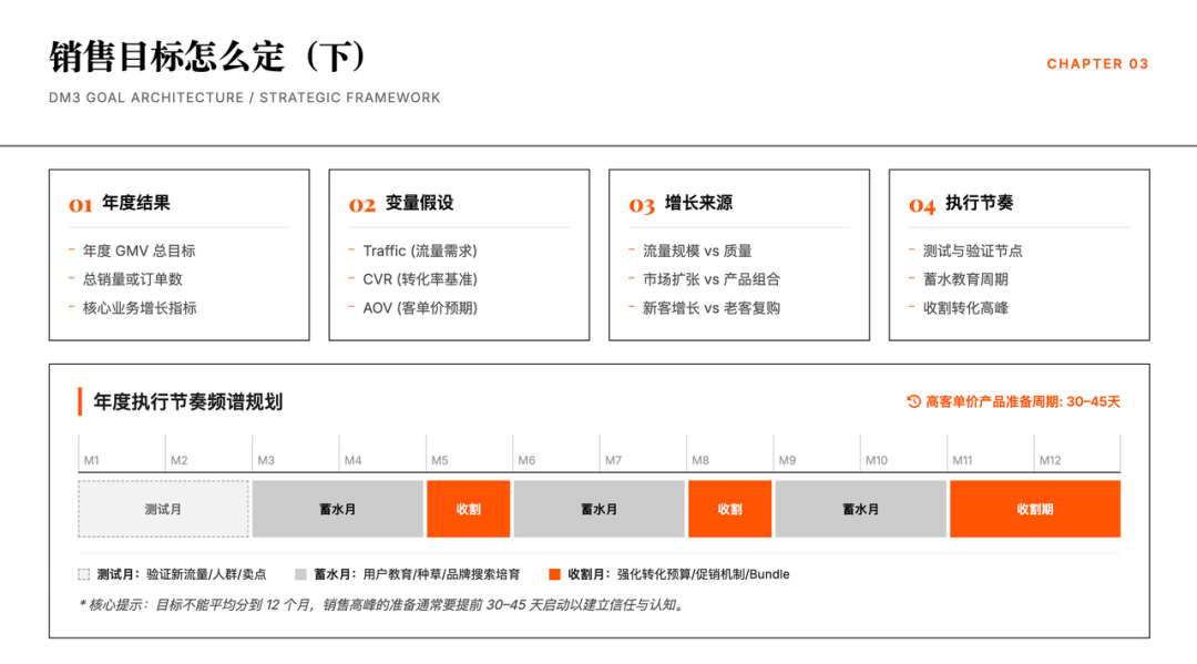三层目标制：从销售结果反推用户行为，再用品牌需求支撑长期增长 图片 5