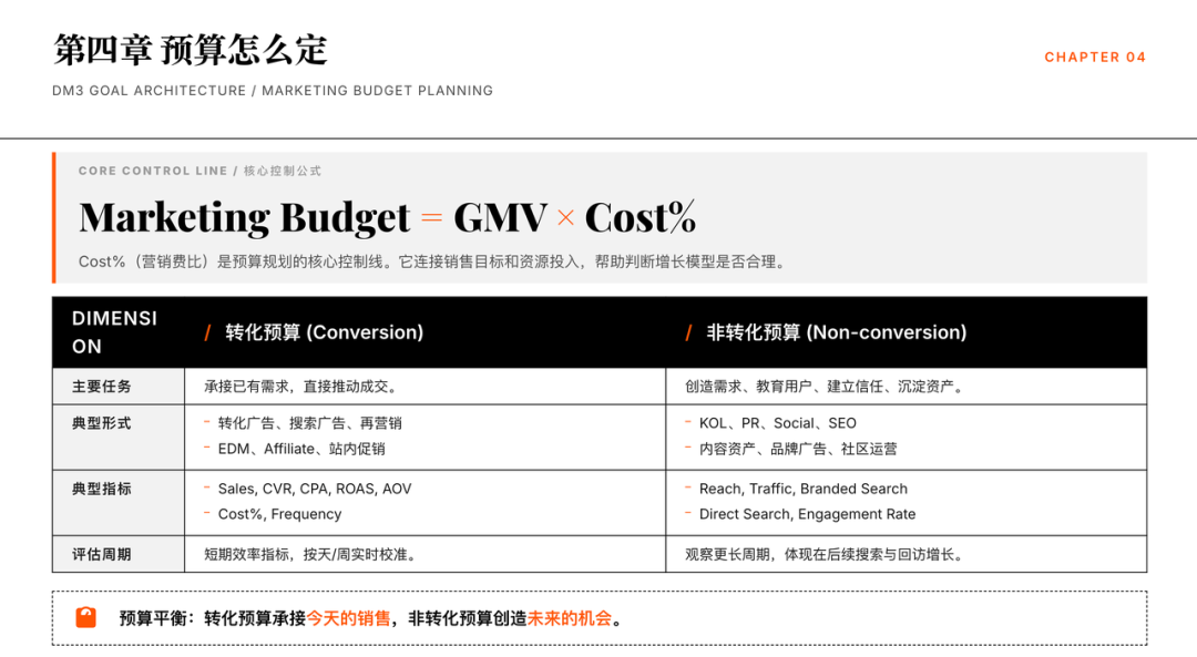 三层目标制：从销售结果反推用户行为，再用品牌需求支撑长期增长 图片 6
