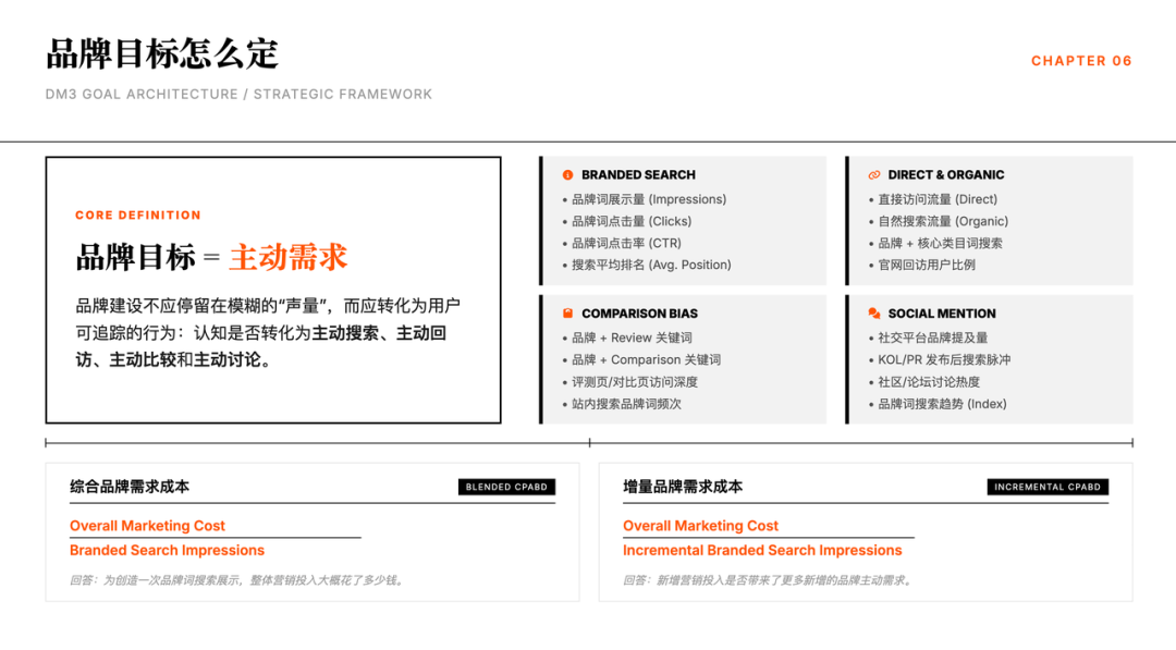 三层目标制：从销售结果反推用户行为，再用品牌需求支撑长期增长 图片 8