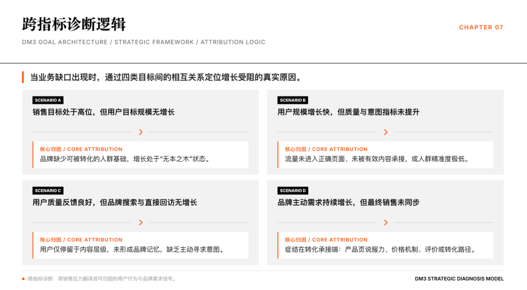 三层目标制：从销售结果反推用户行为，再用品牌需求支撑长期增长 图片 9