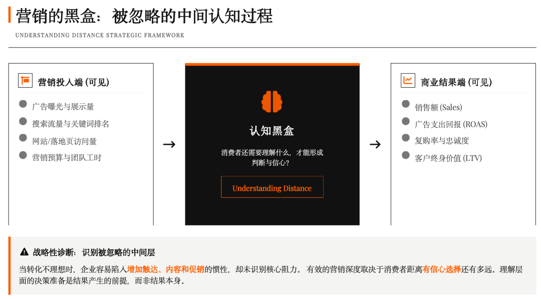 Understanding Distance：营销中被忽略的中间变量 图片 2