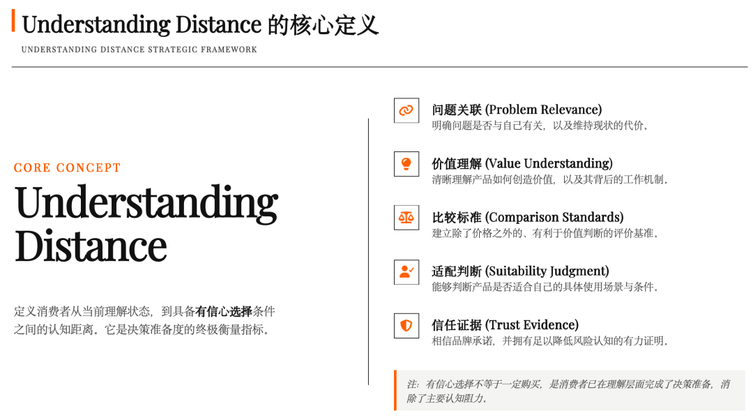 Understanding Distance：营销中被忽略的中间变量 图片 5
