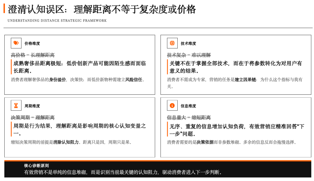 Understanding Distance：营销中被忽略的中间变量 图片 6