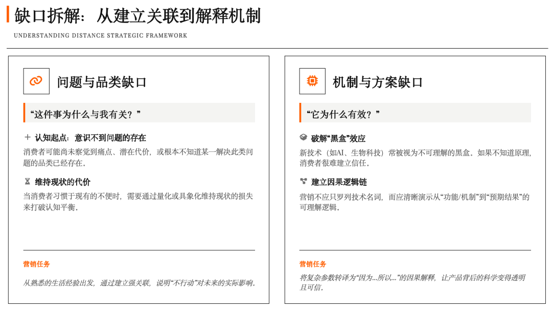 Understanding Distance：营销中被忽略的中间变量 图片 8