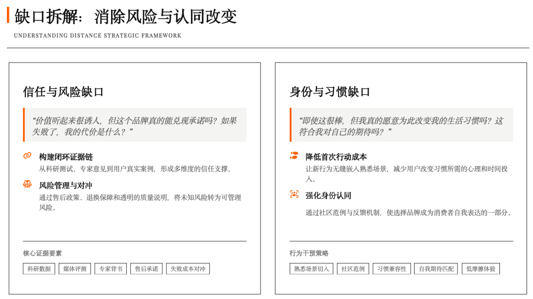 Understanding Distance：营销中被忽略的中间变量 图片 10
