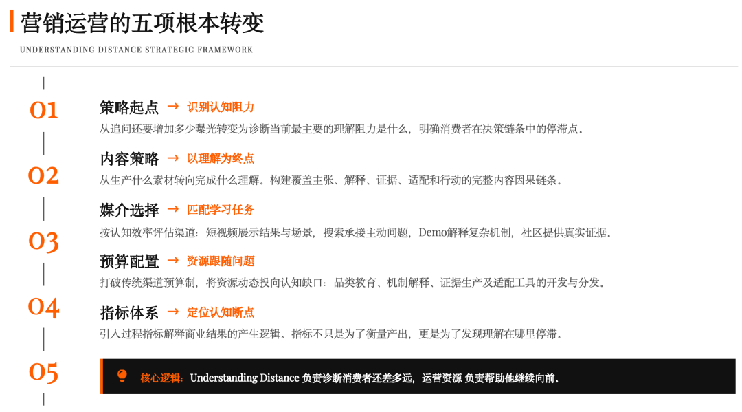 Understanding Distance：营销中被忽略的中间变量 图片 13