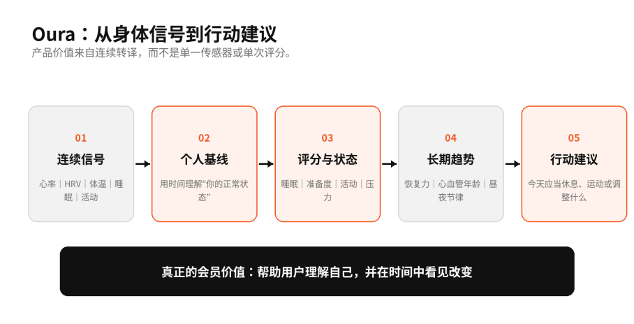 Understanding Distance：营销中被忽略的中间变量 图片 14