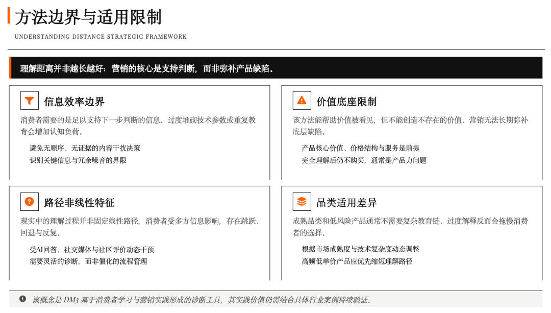 Understanding Distance：营销中被忽略的中间变量 图片 15