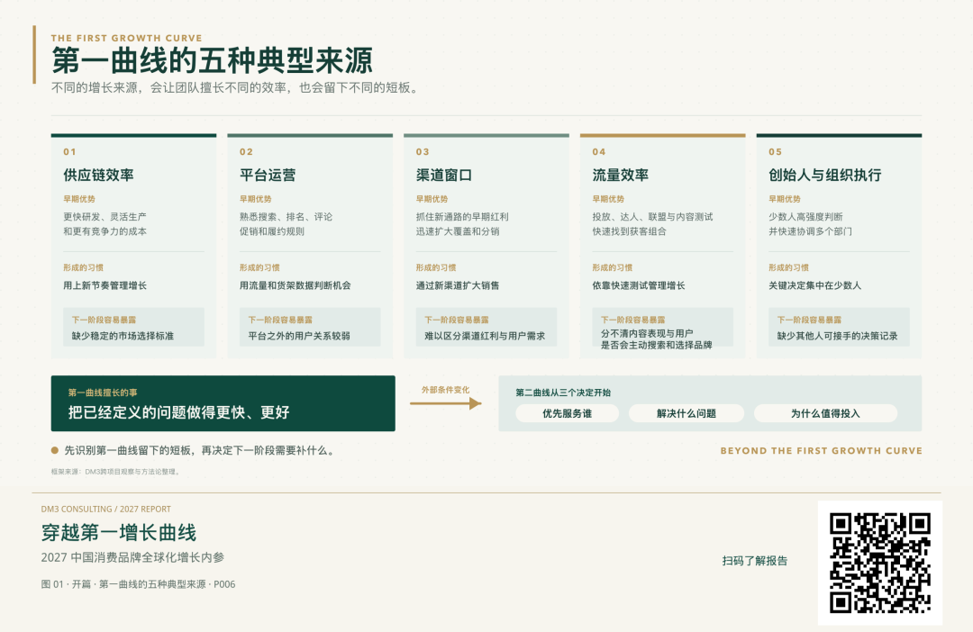 写在《穿越第一增长曲线》公开分享之际 图片 3