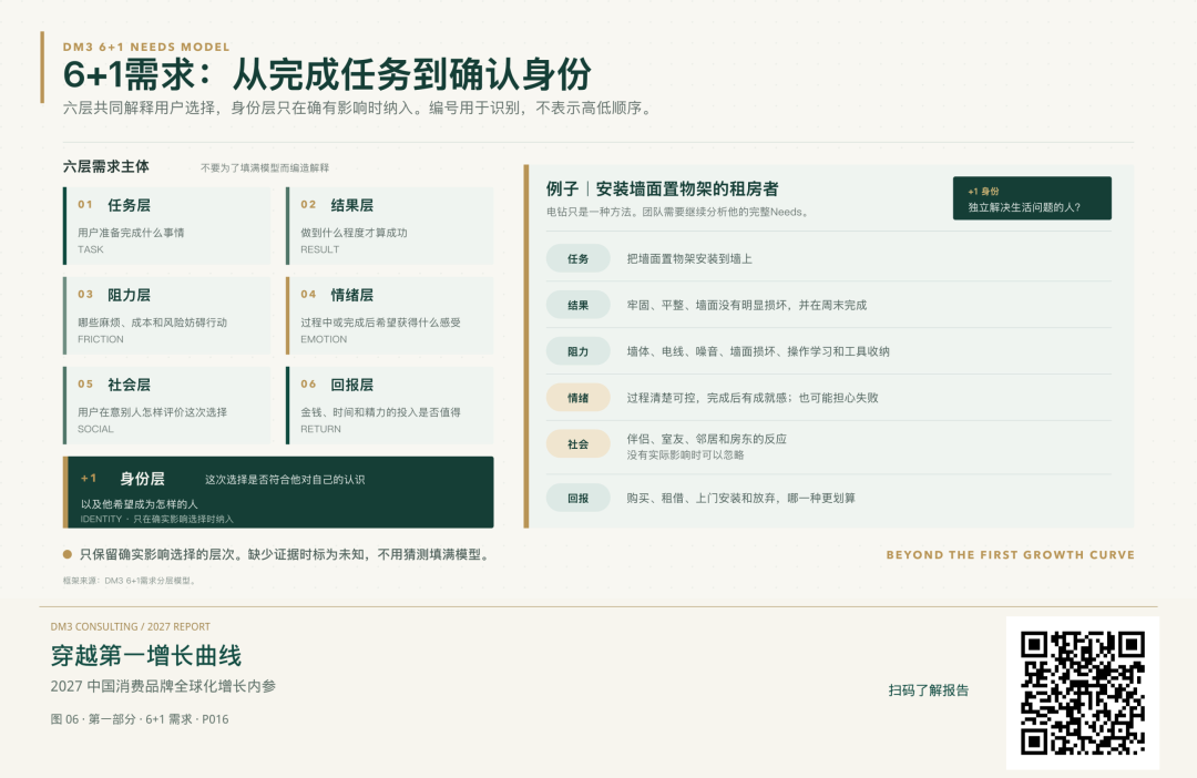 写在《穿越第一增长曲线》公开分享之际 图片 4