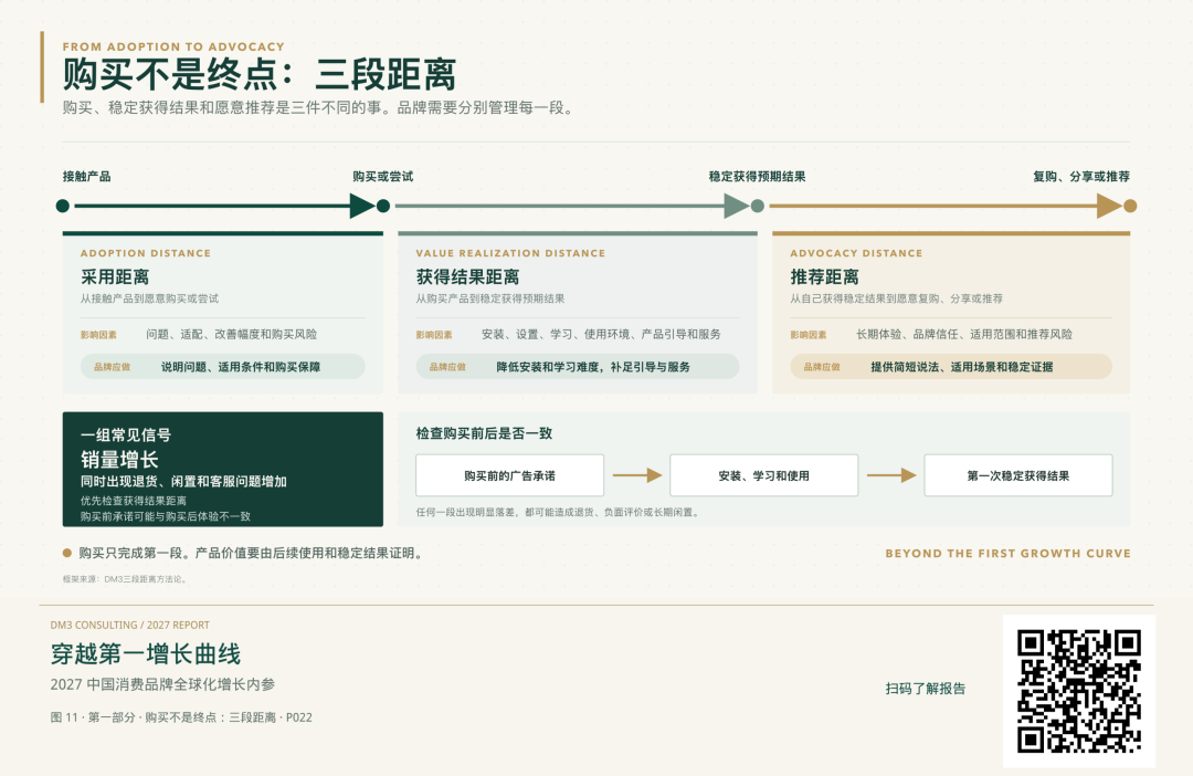 写在《穿越第一增长曲线》公开分享之际 图片 5
