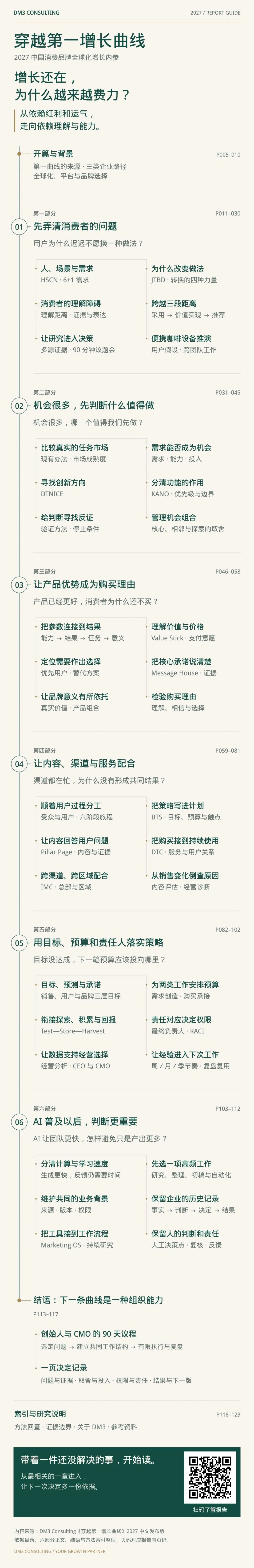 写在《穿越第一增长曲线》公开分享之际 图片 6：报告目录与二维码